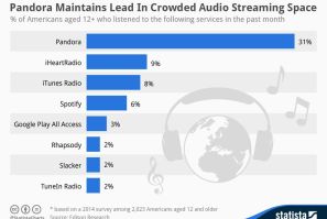Statista-Infographic_1982_music-streaming-services-in-the-united-states-