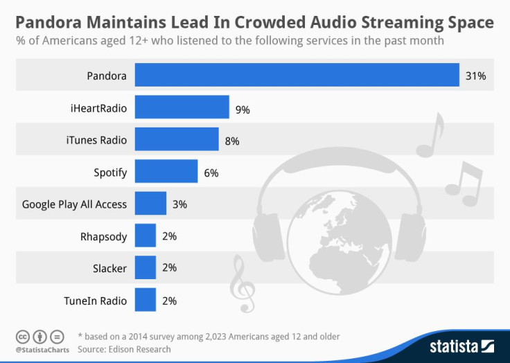 Statista-Infographic_1982_music-streaming-services-in-the-united-states-