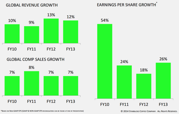 Revenue, Sales and EPS Growth 2010-2013, Starbucks Presentation March 11 2014