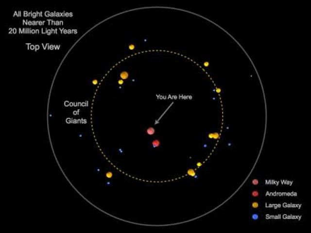 Council-of-Giants-galaxies