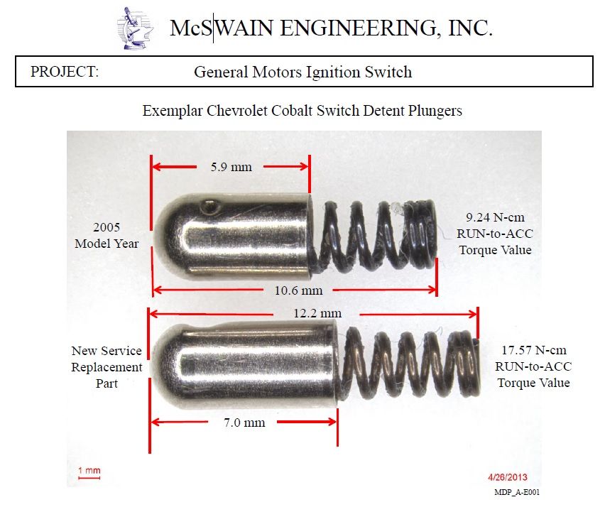 GM Recall 2014: Pictures Of The Tiny Ignition Switch Part That Could ...