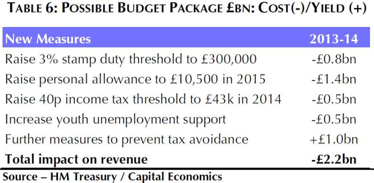 possible budget package