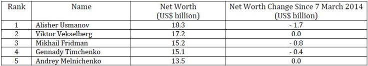 rich list