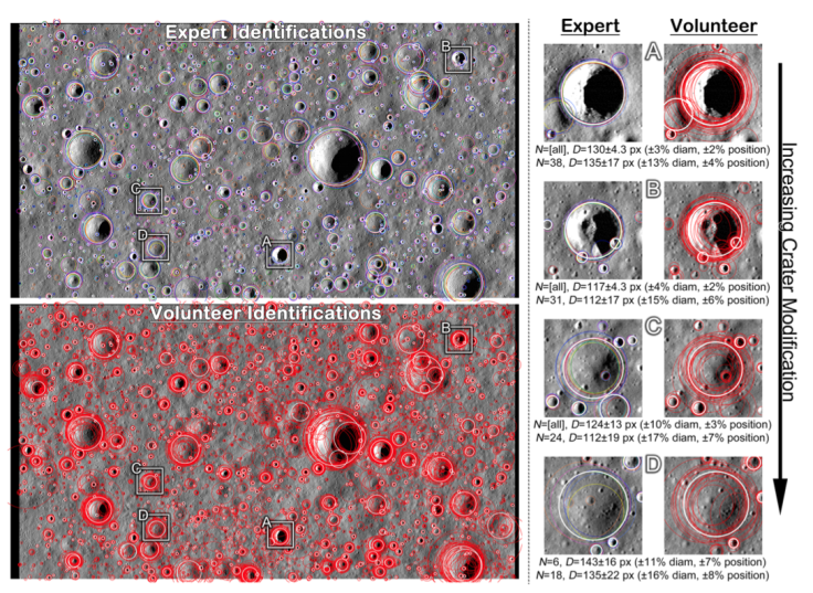 MoonMappers