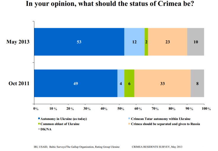 poll3