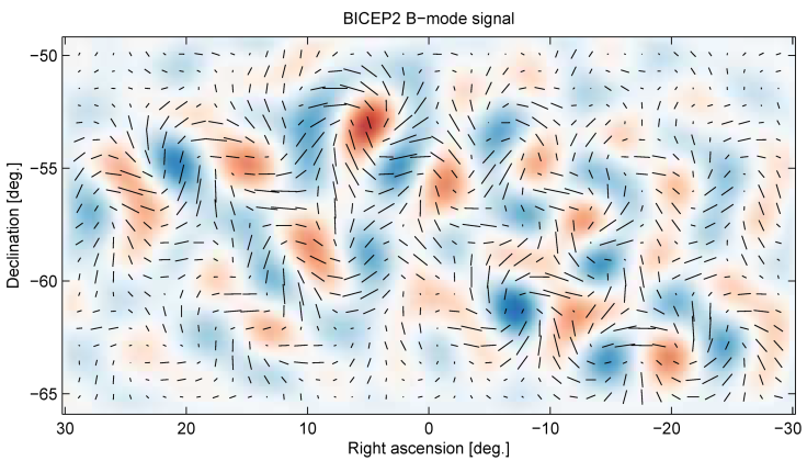 Gravitational Waves