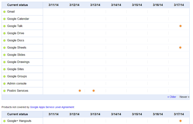 Google Services Outage