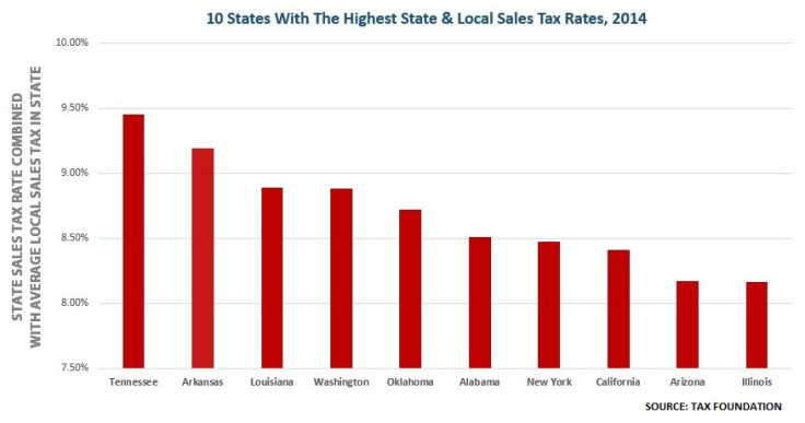 001 Highest Sales Taxes - 2