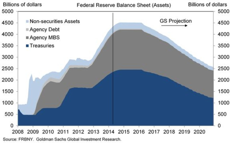 balance sheet