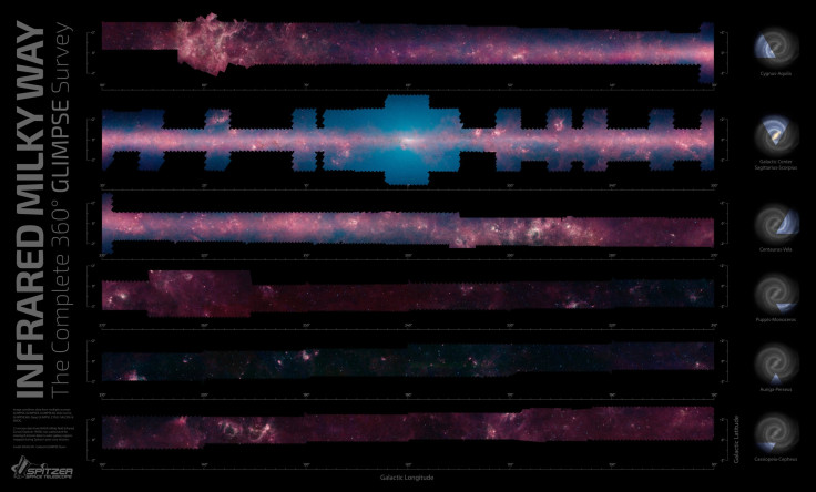 Milky Way Panorama