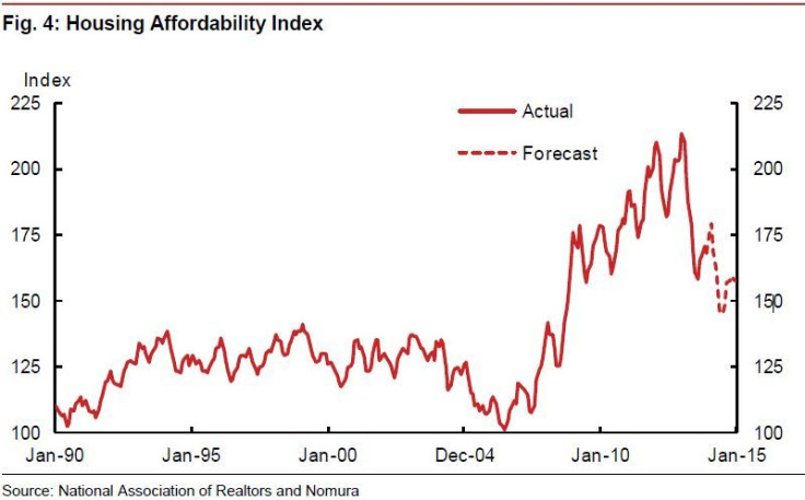 housing affordability