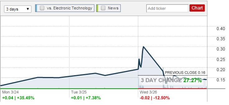 Fake Oculus Stock Surges