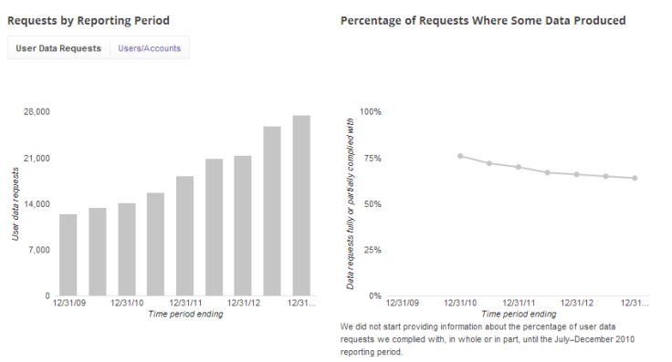 Transparency Report