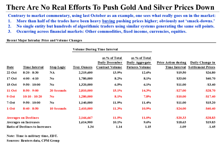 Gold - High Trading Volumes and Prices, CPM Group Gold Yearbook Presentation, March 25 2014