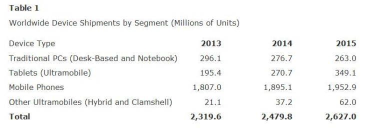 world-shipment-devices