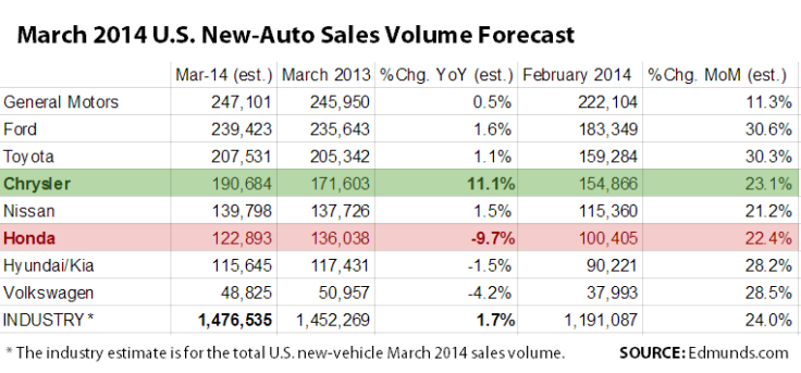 001 Monthly Sales Vol Est From Edmunds