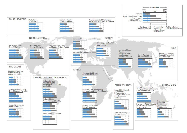 IPCC-climate-change