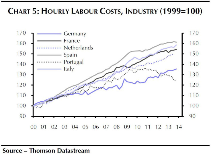 labor cost