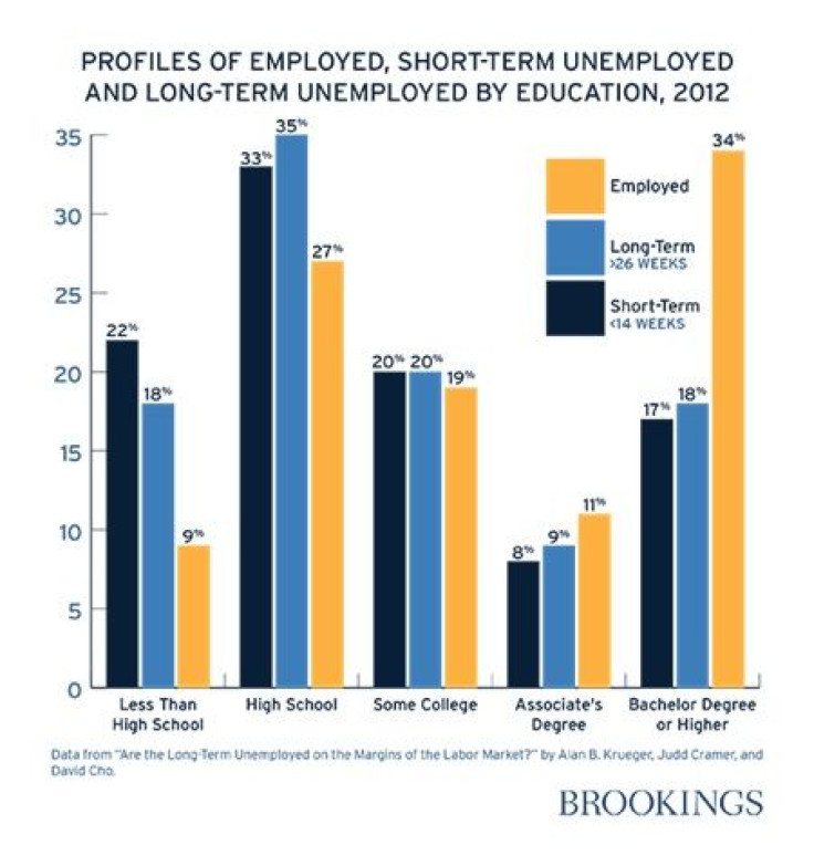 Unemployment