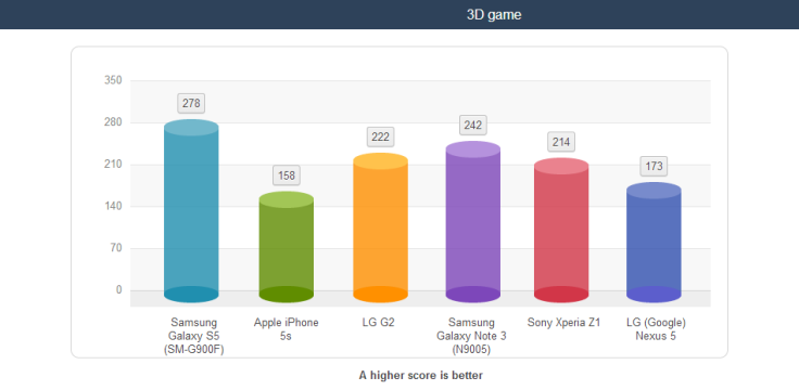 battery-test-s5-2