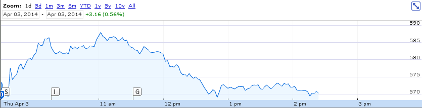 Google Stock Split: Shares Of 'GOOG' And 'GOOGL' Both Up During First ...