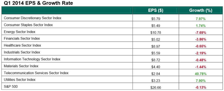 Q1 earnings