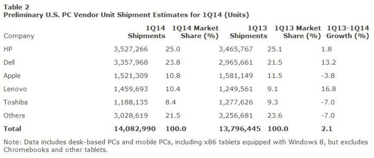 PCQ1US