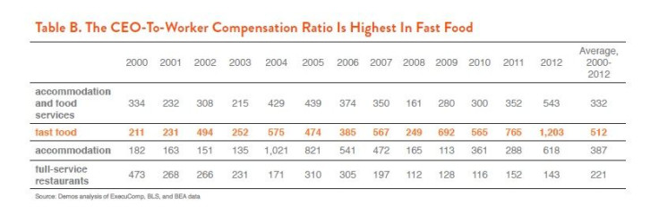 ff ratio