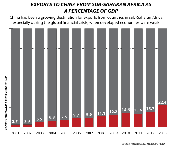 SSA Trade to China-01