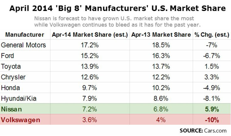 Cars-com MARKET SHARE