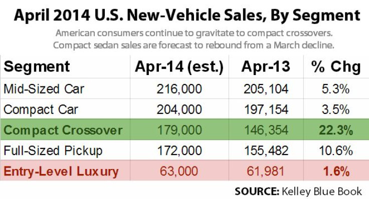 KBB - Segment Sales