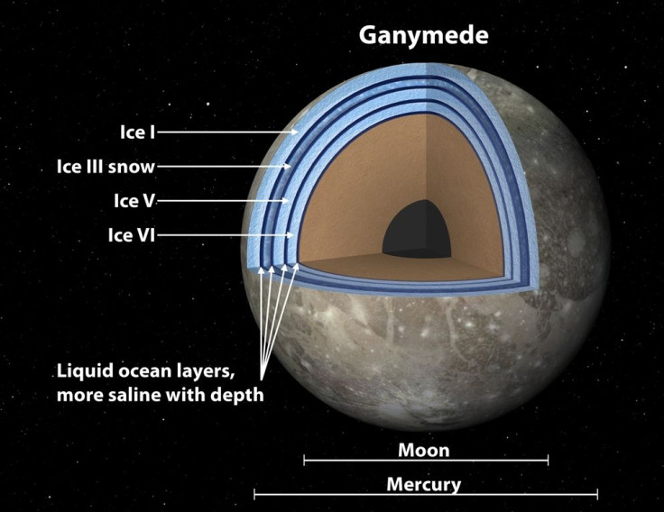 Jupiter-moon