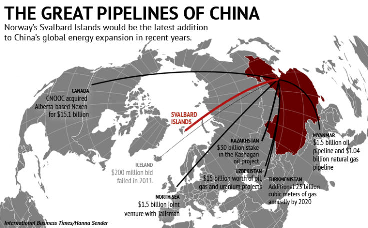 Great Pipelines of China