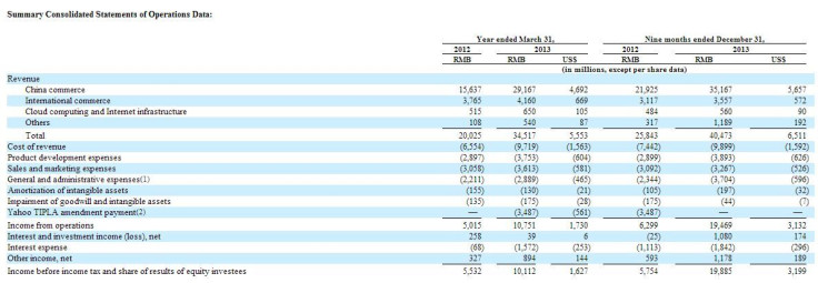 Alibaba Summary