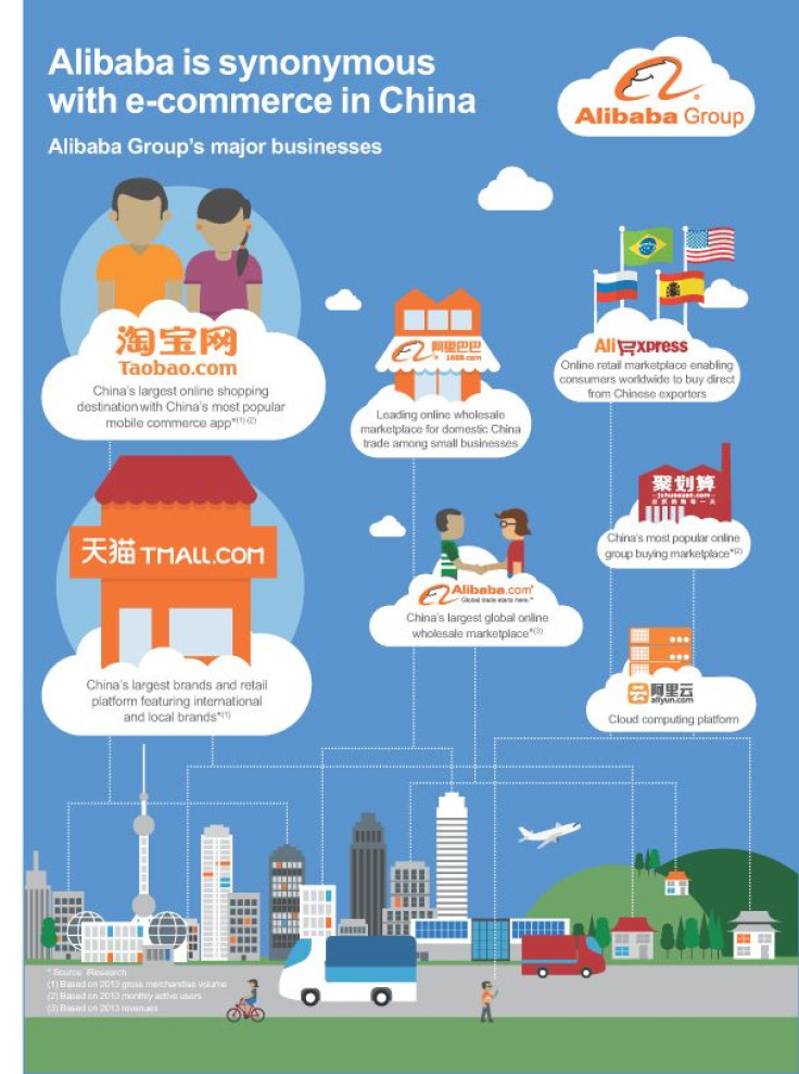 Alibaba corporate structure