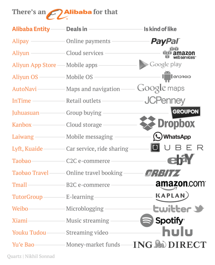 Alibaba Compared to American Companies