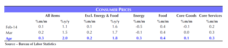 cpi