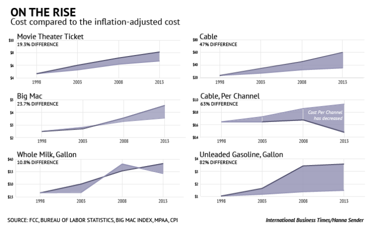 cable inflation comparison