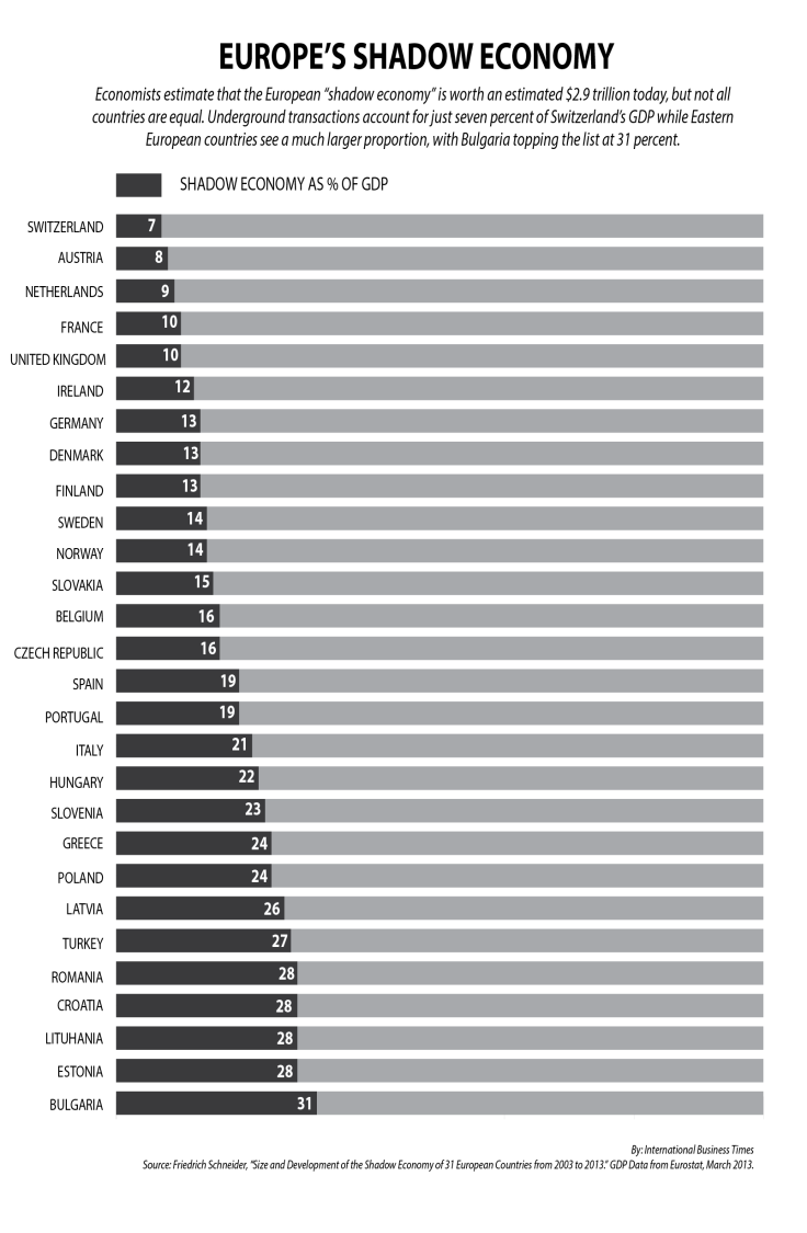 Europe's Shadow Economy -02