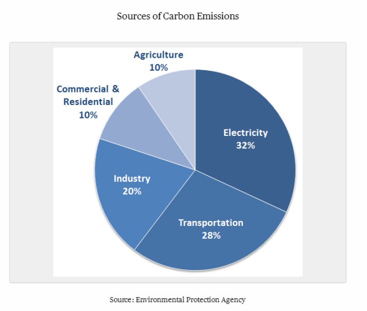 carbon