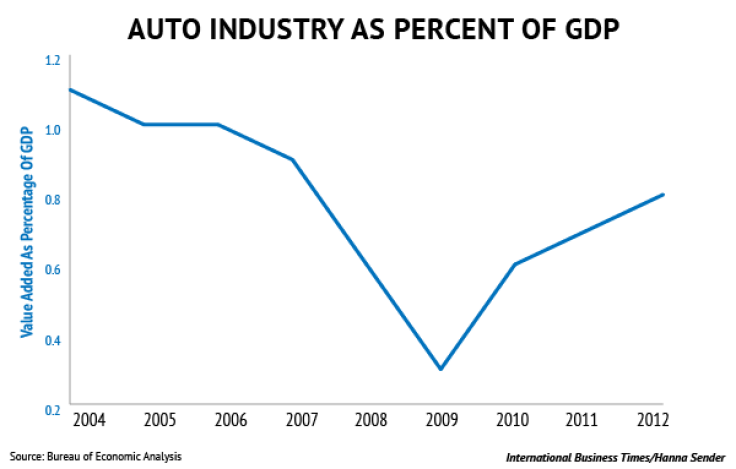 001 % of GDP