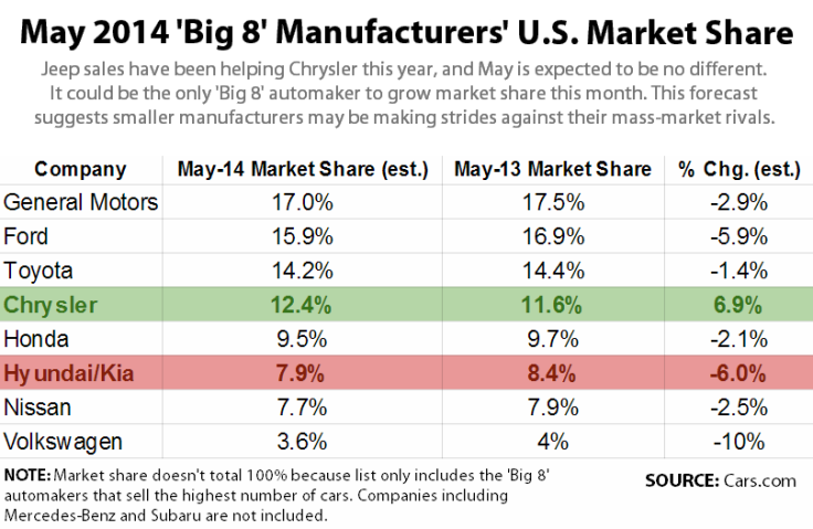 002-Market Share-2