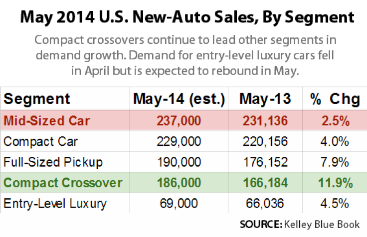 004-Segment Sales-2