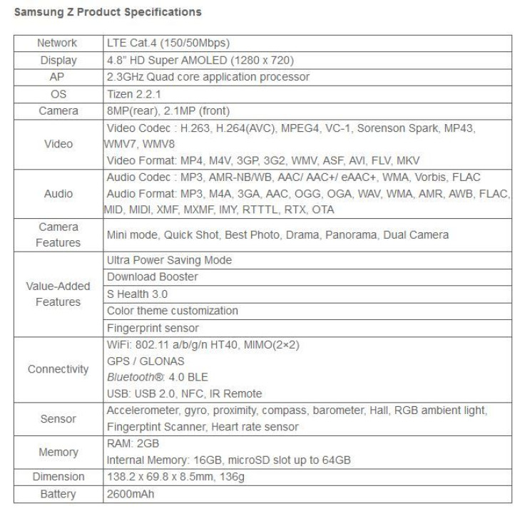 Samsung Z specs