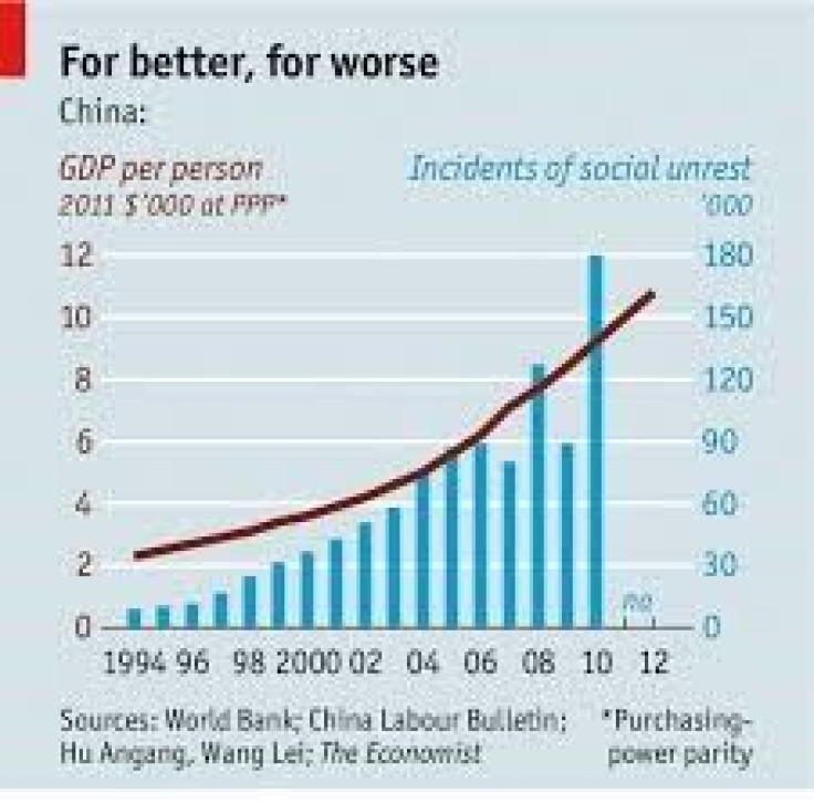 economist