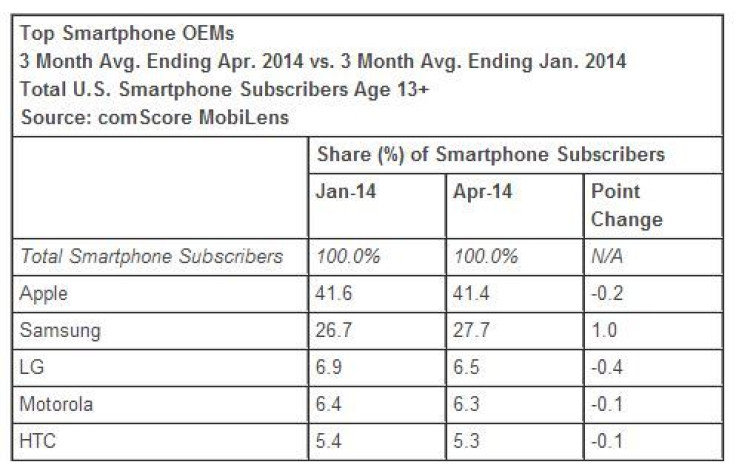 smartphone-OEM-market-share
