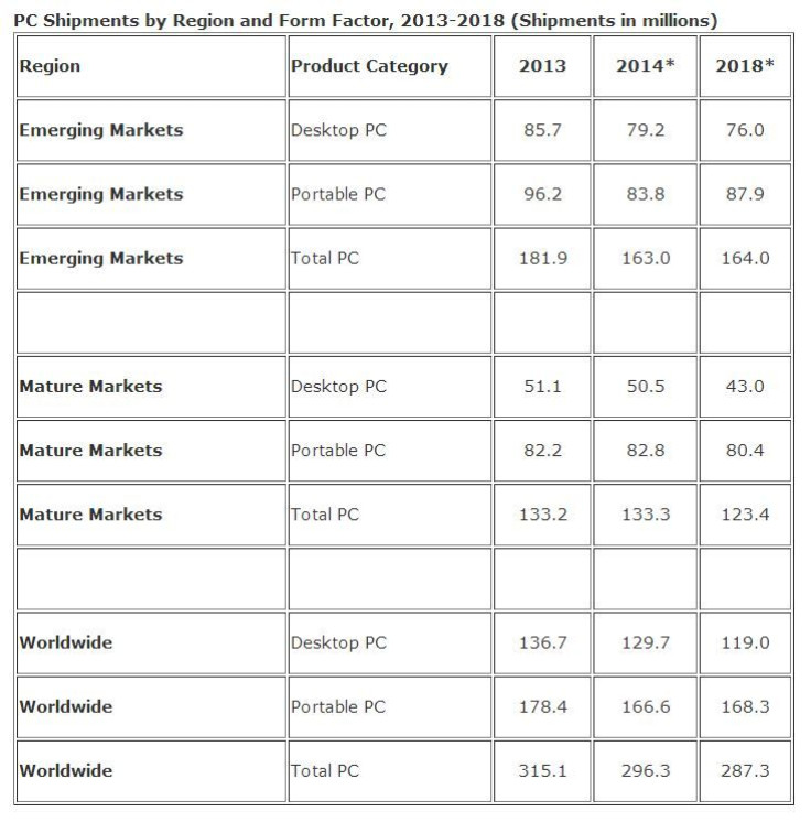 IDC-PC-shipments