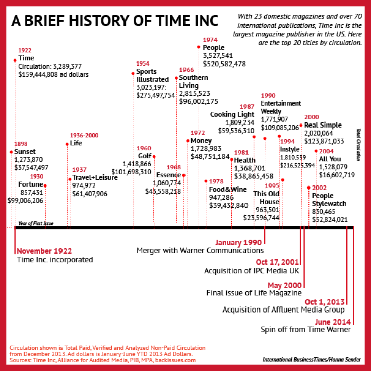 TIMEline_SQ