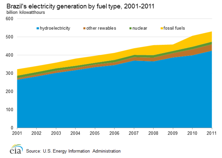 electricity_generation