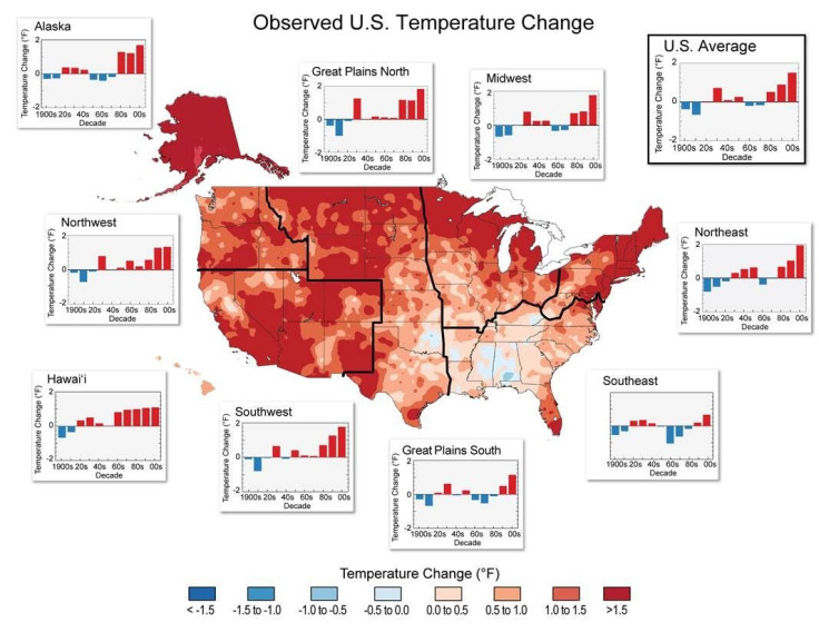 Observed U.S. Temperature Change